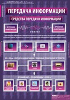 Комплект таблиц. Информатика и ИКТ 5-7 классы. - fgospostavki.ru - Обнинск