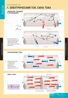 Комплект таблиц. Физика. Постоянный ток. - fgospostavki.ru - Обнинск