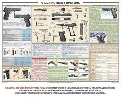 Плакат "9-мм пистолет Ярыгина" - fgospostavki.ru - Обнинск