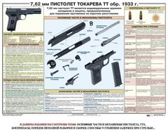 Плакат "7,62-мм пистолет Токарева ТТ обр. 1933 г." - fgospostavki.ru - Обнинск
