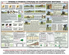 Плакат "Приемы и правила стрельбы из снайперских винтовок" - fgospostavki.ru - Обнинск