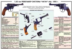 Плакат "7,62-мм револьвер системы "Наган" образец 1985 года" - fgospostavki.ru - Обнинск