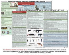 Комплект плакатов "Правила применения и сохранности оружия и спецсредств" - fgospostavki.ru - Обнинск
