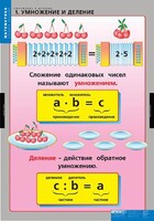 Комплект таблиц. Математика. Умножение и деление. - fgospostavki.ru - Обнинск