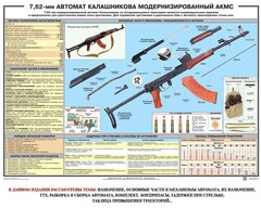 Плакат "7,62-мм автомат Калашникова АКМС" - fgospostavki.ru - Обнинск
