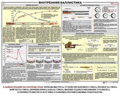 Плакат "Внутренняя баллистика" - fgospostavki.ru - Обнинск
