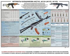 Плакат "Автоматы Калашникова АКС74У, АК104 (АК102, АК105)" - fgospostavki.ru - Обнинск