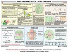 Плакат "Рассеивание пуль при стрельбе" - fgospostavki.ru - Обнинск