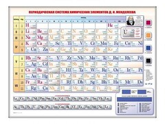 Электронно-справочная информационная таблица "Периодическая система химических элементов Д.И. Менделеева" - fgospostavki.ru - Обнинск