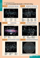 Комплект таблиц. Физика. Эволюция вселенной. - fgospostavki.ru - Обнинск