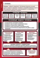 Комплект таблиц. ОБЖ. Гигиена. - fgospostavki.ru - Обнинск