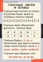Комплект таблиц. Русский язык. Звуки и буквы русского алфавита. - fgospostavki.ru - Обнинск