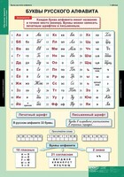 Комплект таблиц. Русский язык. Обучение грамоте 2 класс. - fgospostavki.ru - Обнинск
