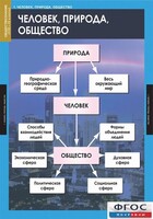 Комплект таблиц. Обществознание 8-9 классы. - fgospostavki.ru - Обнинск