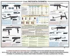 Плакат "9-мм пистолеты-пулеметы" - fgospostavki.ru - Обнинск