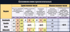 Стенд "Склонение имен прилагательных" - fgospostavki.ru - Обнинск