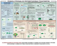 Плакат "Правила стрельбы из противотанковых гранатометов" - fgospostavki.ru - Обнинск