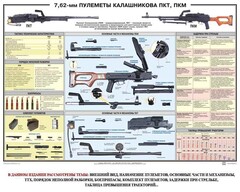 Плакат "7,62-мм пулеметы Калашникова ПКТ, ПКМ" - fgospostavki.ru - Обнинск