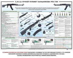 Плакат "5,45-мм ручной пулемет Калашникова РПК74" - fgospostavki.ru - Обнинск