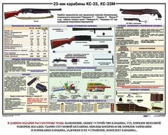 Плакат "23-мм карабины КС-23, КС-23М" - fgospostavki.ru - Обнинск