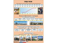 Таблица демонстрационная "Города России" (винил 100*140) - fgospostavki.ru - Обнинск