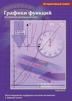 Интерактивные плакаты. Графики функций. Программно-методический комплекс - fgospostavki.ru - Обнинск