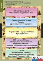 Комплект таблиц. История. Становление Российского государства. - fgospostavki.ru - Обнинск