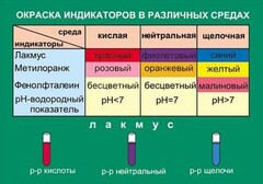 Таблица. Окраска индикаторов в различных средах. - fgospostavki.ru - Обнинск