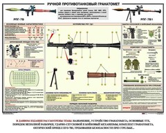 Плакат "Ручной противотанковый гранатомет РПГ" - fgospostavki.ru - Обнинск