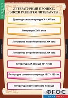 Комплект таблиц. Литература 9 класс. - fgospostavki.ru - Обнинск