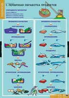 Комплект таблиц. Технология. Кулинария. - fgospostavki.ru - Обнинск
