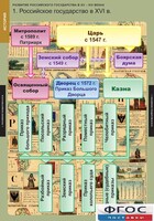 Комплект таблиц. История. Развитие Российского государства в XV-XVI веках. - fgospostavki.ru - Обнинск