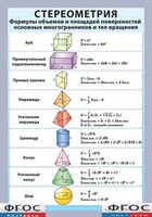 Таблица "Стереометрия. Формулы объемов и площадей поверхностей основных многогранников и тел вращения" (винил) - fgospostavki.ru - Обнинск
