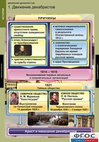 Комплект таблиц. История. Движение декабристов. - fgospostavki.ru - Обнинск