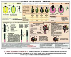 Плакат "Ручные осколочные гранаты" - fgospostavki.ru - Обнинск
