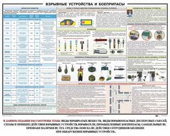 Плакат "Взрывные устройства и боеприпасы" - fgospostavki.ru - Обнинск