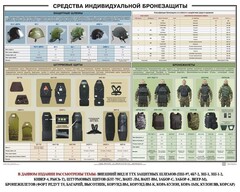 Плакат "Средства индивидуальной бронезащиты" - fgospostavki.ru - Обнинск