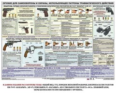 Плакат "Оружие ударно-травматического действия" - fgospostavki.ru - Обнинск
