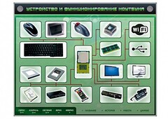 Электрифицированный информационный стенд-тренажер "Устройство и функционирование ноутбука" с функцией контроля и обучения - fgospostavki.ru - Обнинск