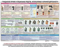 Плакат "Гражданское оружие и спецсредства, используемые в охранной деятельности" - fgospostavki.ru - Обнинск