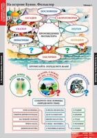 Комплект таблиц. Литературное чтение 3 класс. - fgospostavki.ru - Обнинск