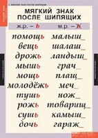 Комплект таблиц. Русский язык 3 класс. - fgospostavki.ru - Обнинск