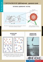 Комплект таблиц. Физика. Молекулярно-кинетическая теория. - fgospostavki.ru - Обнинск