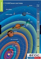 Комплект таблиц. География. Земля и Солнце. - fgospostavki.ru - Обнинск