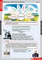 Комплект таблиц. Литературное чтение 4 класс. - fgospostavki.ru - Обнинск