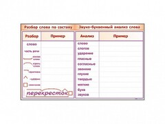 Фрагмент демонстрационный маркерный "Звуко-буквенный анализ слова" - fgospostavki.ru - Обнинск