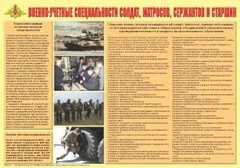 Плакат "Военно-учетные специальности солдат, матросов, сержантов и старшин" - fgospostavki.ru - Обнинск