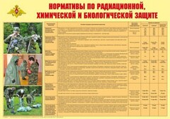 Плакат "Нормативы по радиационной, химической и биологической защите" - fgospostavki.ru - Обнинск