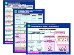 Комплект таблиц по химии раздаточные "Классификация и номенклатура органических соединений" (цветные, ламинированные, А4, 16 штук) - fgospostavki.ru - Обнинск