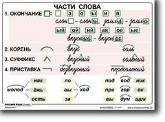 Комплект таблиц по русскому языку для начальной школы. Русский язык 2 класс - fgospostavki.ru - Обнинск